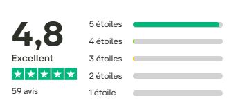 Excello Mobilis est noté 4,8 sur 5 "Excellent" par la plateforme d'avis en ligne certifiés Trustpilot
